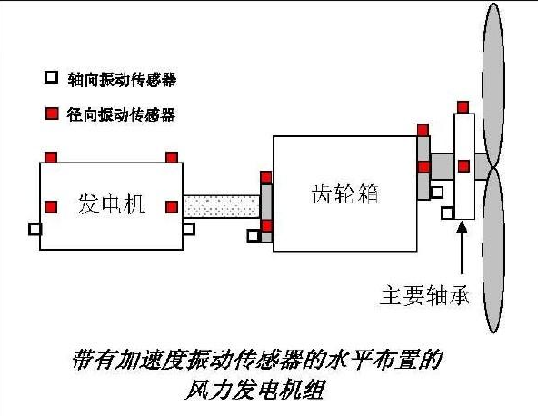 風(fēng)力發(fā)電機(jī)原理圖講解，風(fēng)力發(fā)電機(jī)原理示意圖